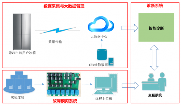 球 长虹美菱斩获两项技术创新大奖爱游戏app登录智能技术引领全(图3)