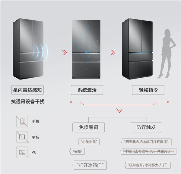 星闪冰箱来了：人体感应 开关门不用手爱游戏ayx美的、海思联合推出！首款